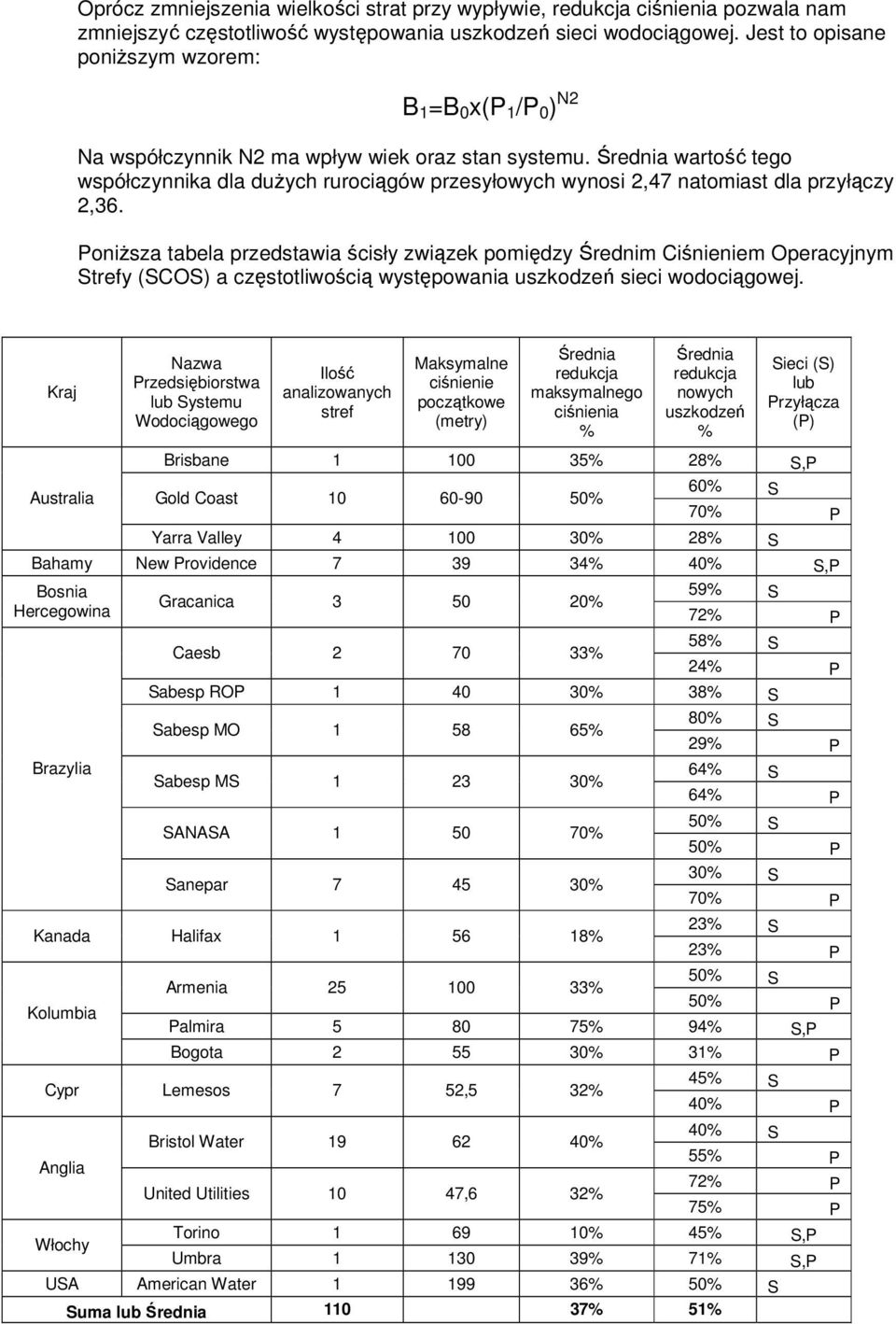 Średnia wartość tego współczynnika dla duŝych rurociągów przesyłowych wynosi 2,47 natomiast dla przyłączy 2,36.