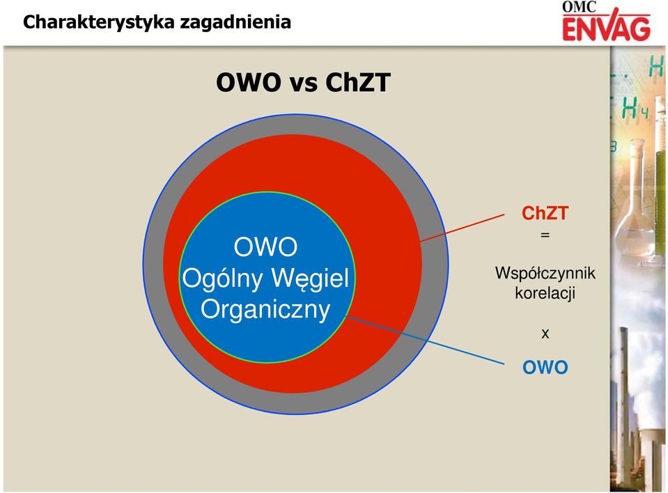 OWO Ogólny Węgiel