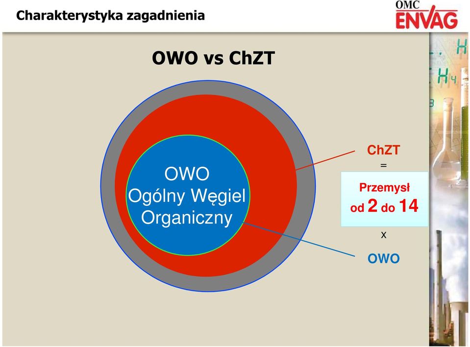 Organiczny ChZT = Średnio