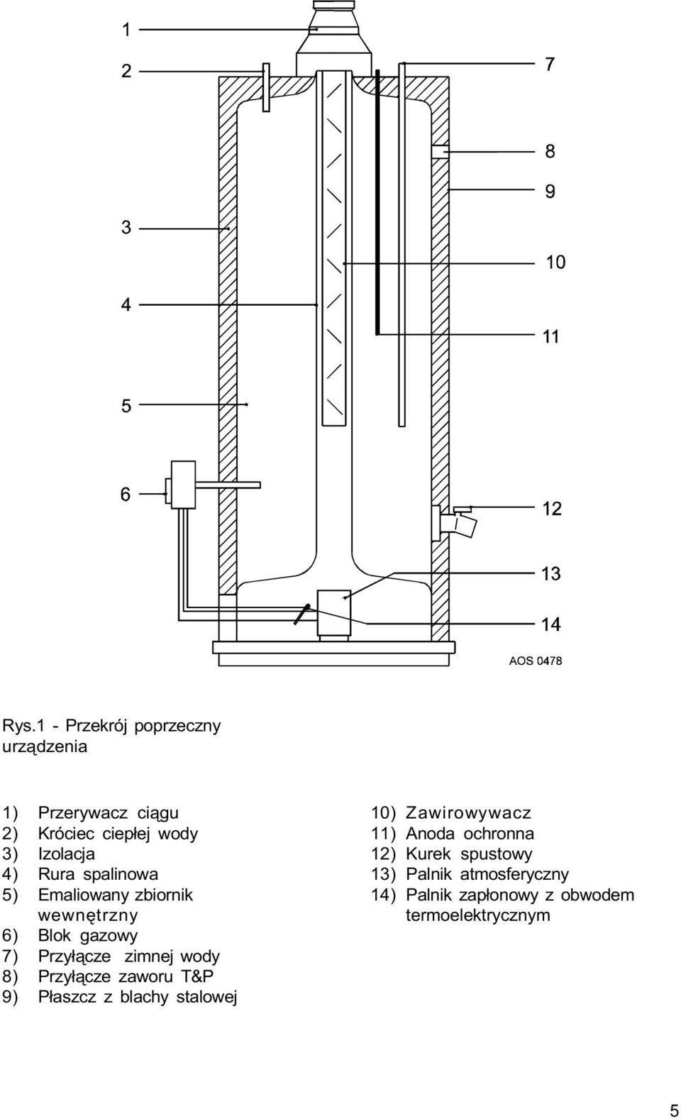 zimnej wody 8) Przy³¹cze zaworu T&P 9) P³aszcz z blachy stalowej 10) Zawirowywacz 11) Anoda