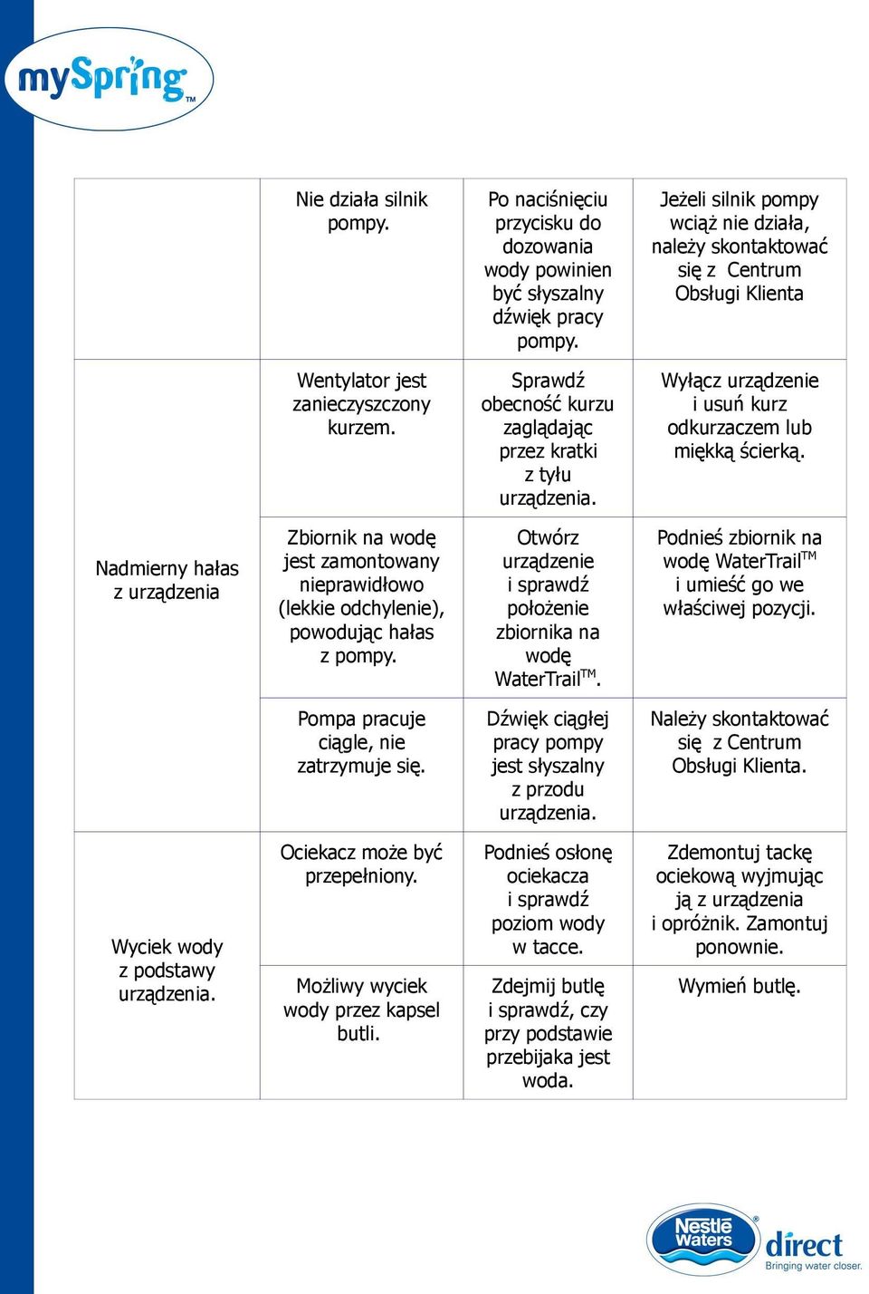 Wyłącz urządzenie i usuń kurz odkurzaczem lub miękką ścierką. Zbiornik na wodę jest zamontowany nieprawidłowo (lekkie odchylenie), powodując hałas z pompy.