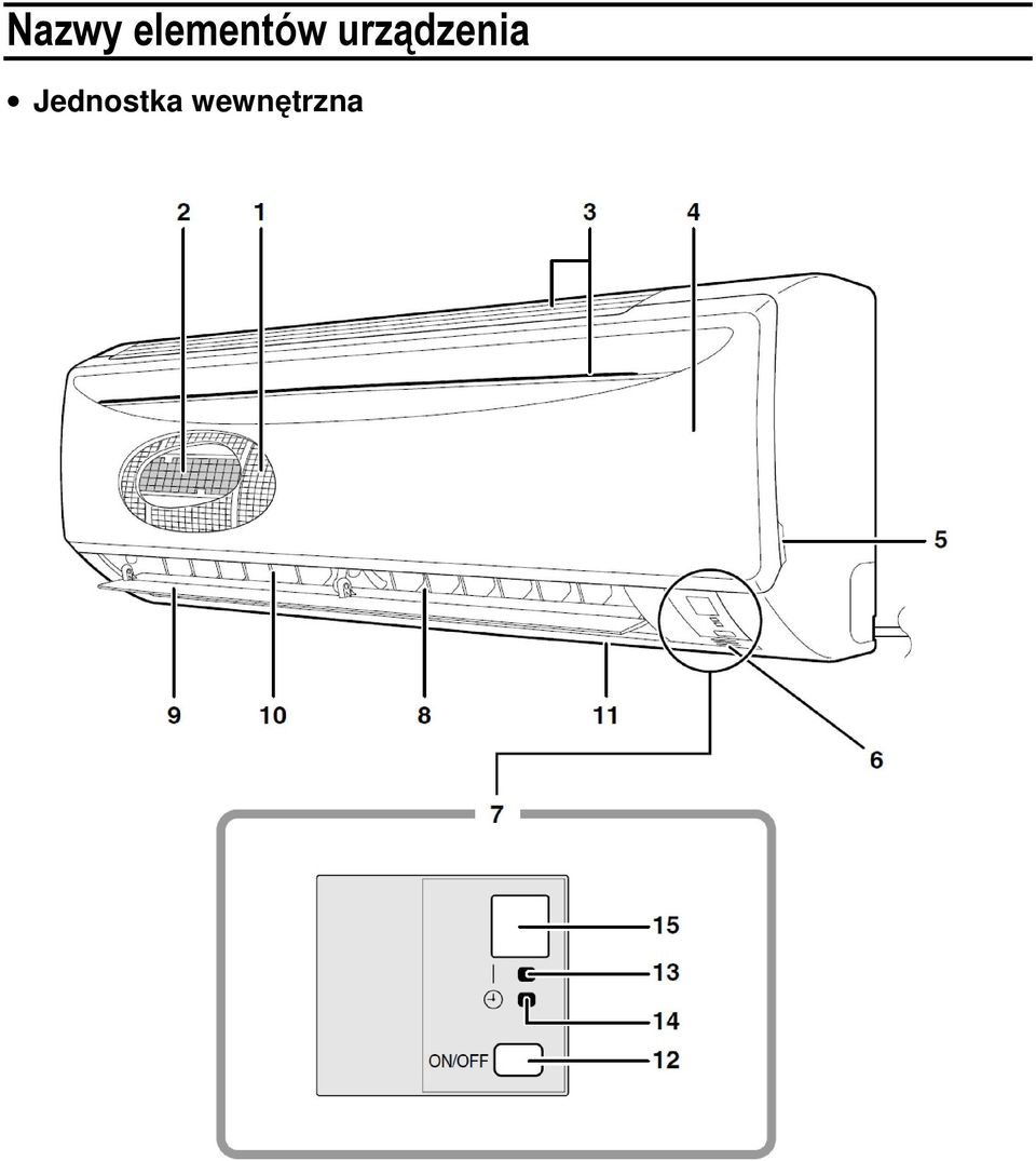 urządzenia