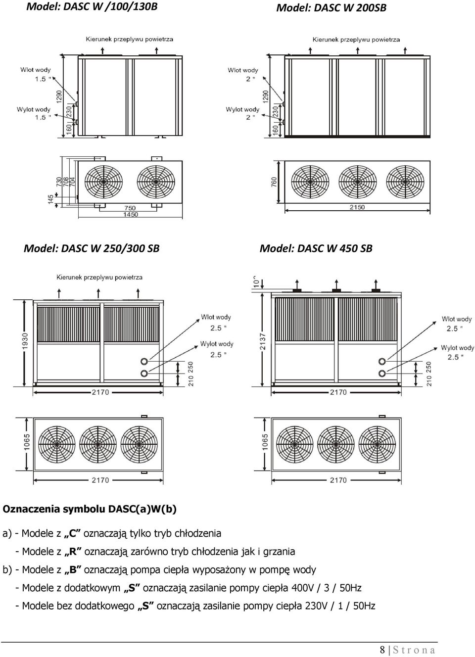chłodzenia jak i grzania b) - Modele z B oznaczają pompa ciepła wyposażony w pompę wody - Modele z dodatkowym S