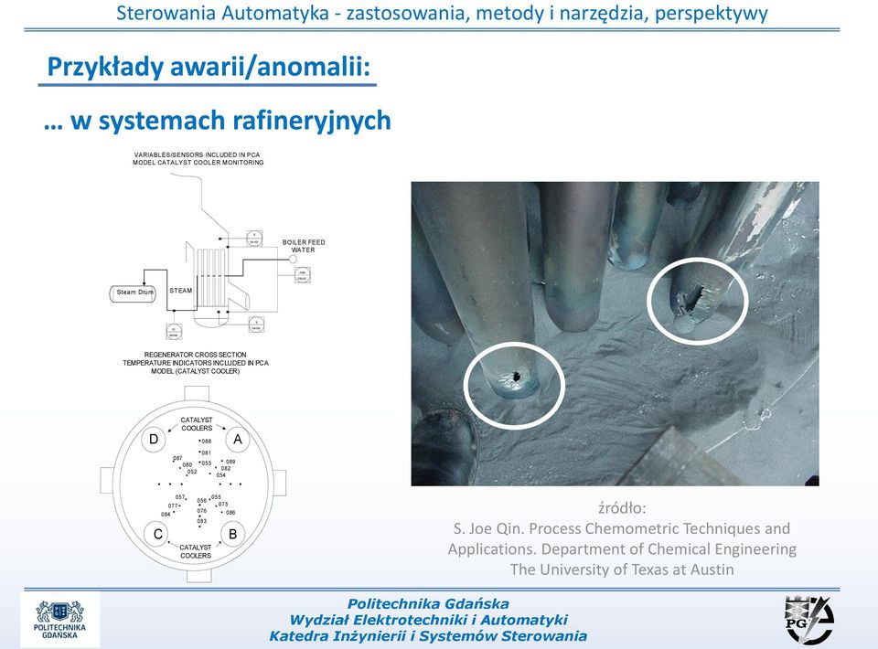 MODEL (CATALYST COOLER) CATALYST COOLERS D 088 087 080 052 081 A 053 089 082 054 C 077 084 057 056 076 083 CATALYST COOLERS 055 075 086