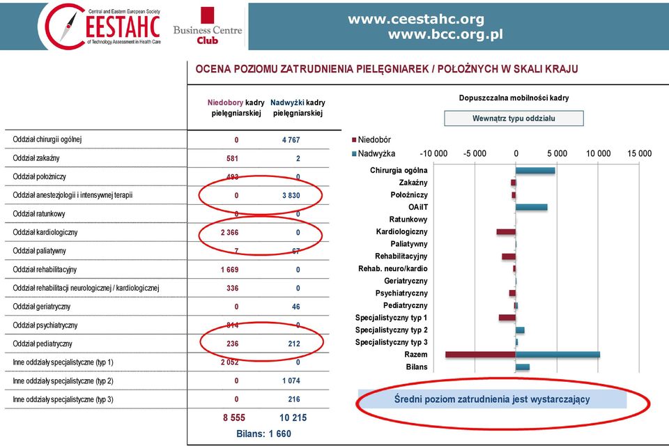 neurologicznej / kardiologicznej Oddział geriatryczny Oddział psychiatryczny Oddział pediatryczny Inne oddziały specjalistyczne (typ 1) Inne oddziały specjalistyczne (typ 2) Inne oddziały