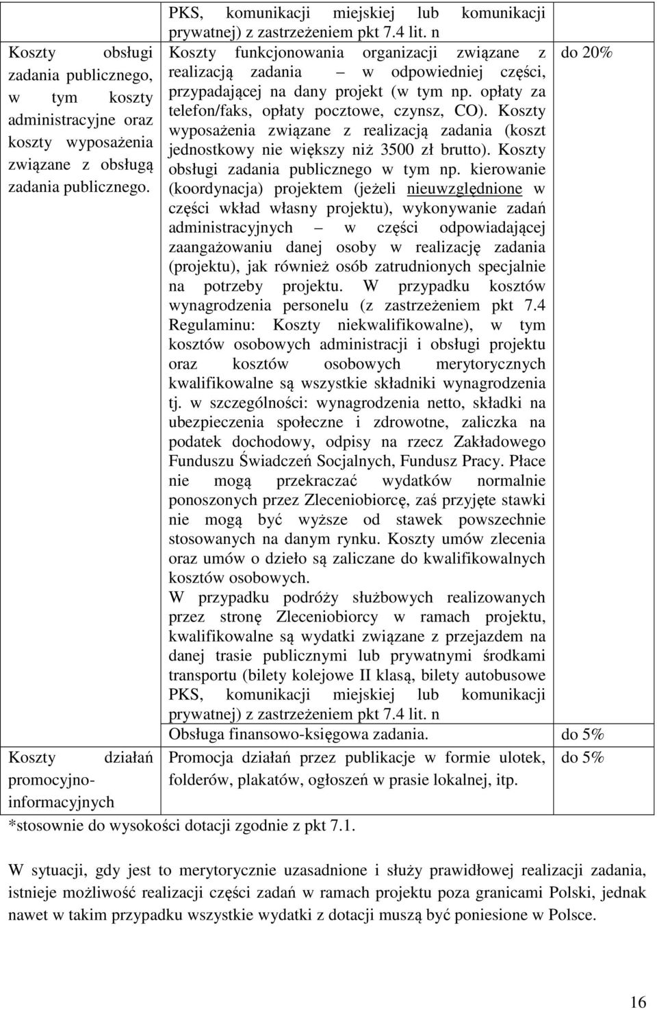 opłaty za telefon/faks, opłaty pocztowe, czynsz, CO). Koszty administracyjne oraz wyposażenia związane z realizacją zadania (koszt koszty wyposażenia jednostkowy nie większy niż 3500 zł brutto).