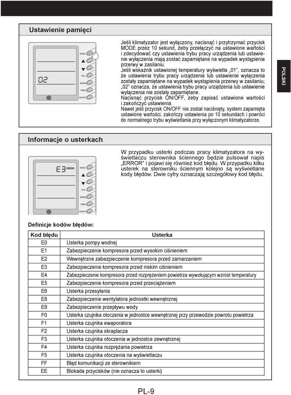 Jeśli wskaźnik ustawionej temperatury wyświetla 0, oznacza to że ustawienia trybu pracy urządzenia lub ustawienie wyłączenia zostały zapamiętane na wypadek wystąpienia przerwy w zasilaniu; 02