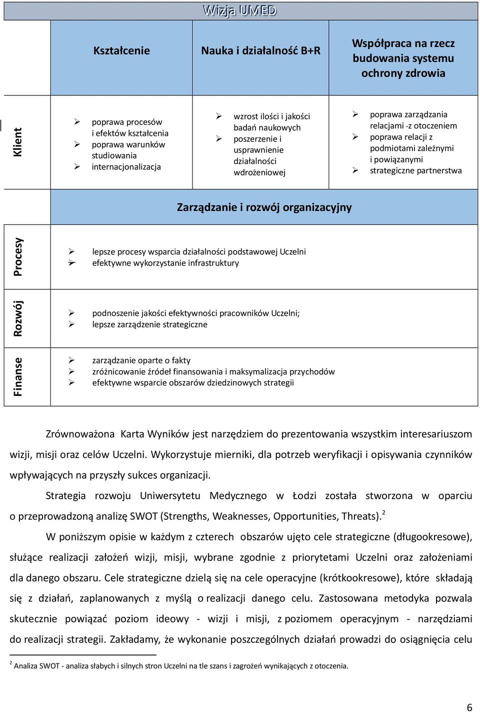 strategiczne partnerstwa Zarządzanie i rozwój organizacyjny Procesy lepsze procesy wsparcia działalności podstawowej Uczelni efektywne wykorzystanie infrastruktury Rozwój podnoszenie jakości