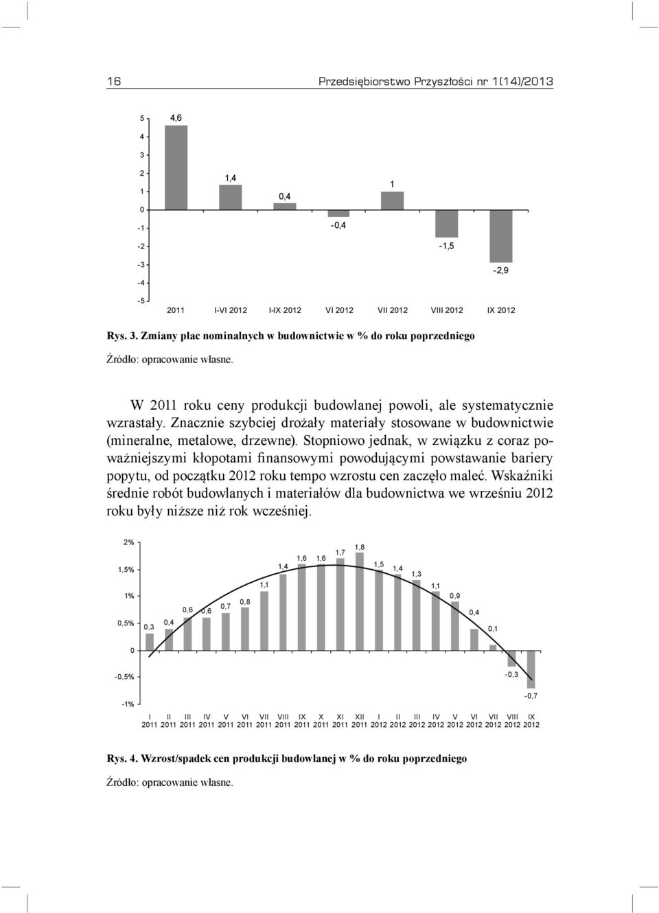 Stopniowo jednak, w związku z coraz poważniejszymi kłopotami finansowymi powodującymi powstawanie bariery popytu, od początku 2012 roku tempo wzrostu cen zaczęło maleć.