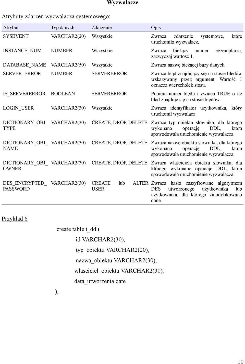 SERVER_ERROR NUMBER SERVERERROR Zwraca błąd znajdujący się na stosie błędów wskazywany przez argument. Wartość 1 oznacza wierzchołek stosu.