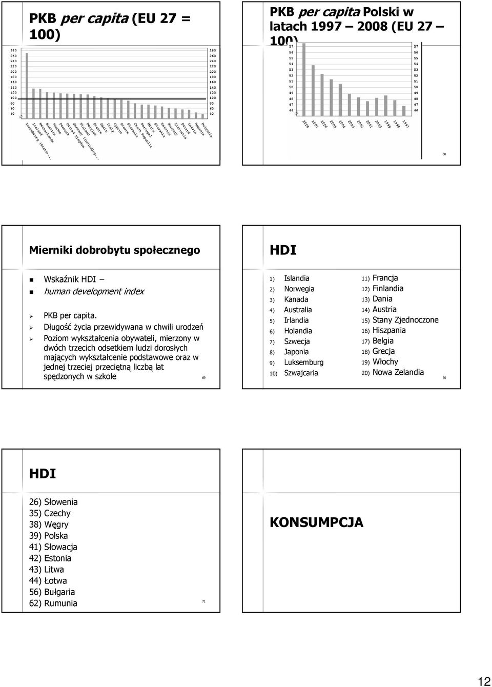 liczbą lat 1) Islandia 2) Norwegia 3) Kanada 4) Australia 5) Irlandia 6) Holandia 7) Szwecja 8) Japonia 9) Luksemburg 10) Szwajcaria 11) Francja 12) Finlandia 13) Dania 14) Austria 15) Stany