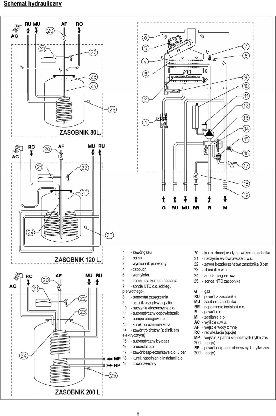 o. 3 bar 18 - kurek napełniania instalacji c.o. 19 - zawór zwrotny 20 - kurek zimnej wody na wejściu zasobnika 21 - naczynie wyrównawcze c.w.u. 22 - zawór bezpieczeństwa zasobnika 8 bar 23 - zbiornik c.