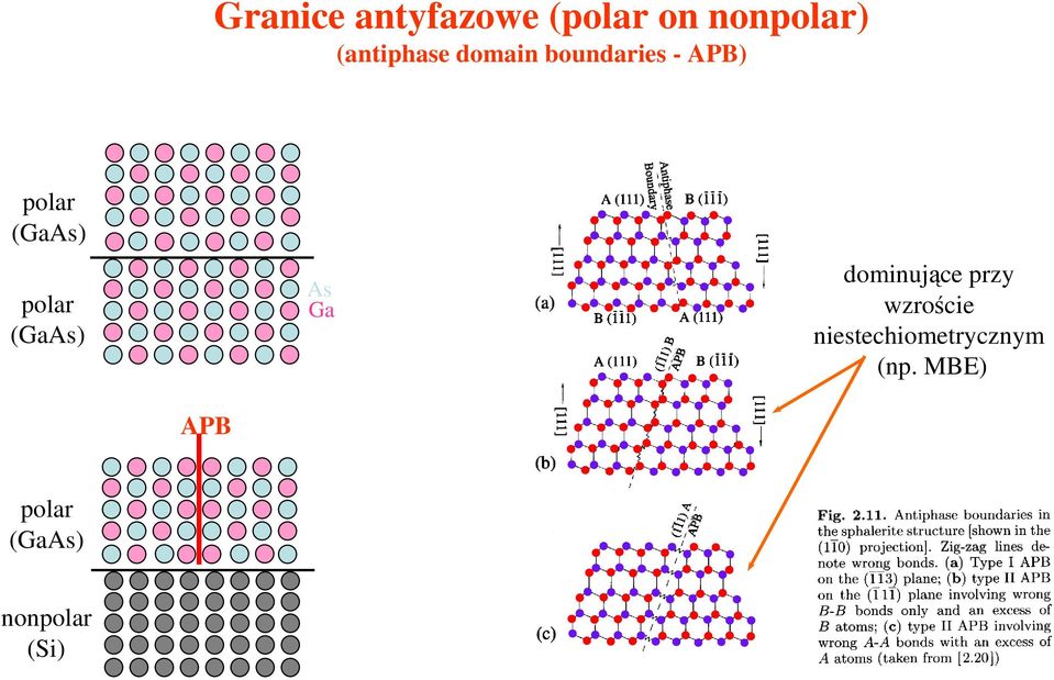polar (GaAs) As Ga dominujące przy wzroście