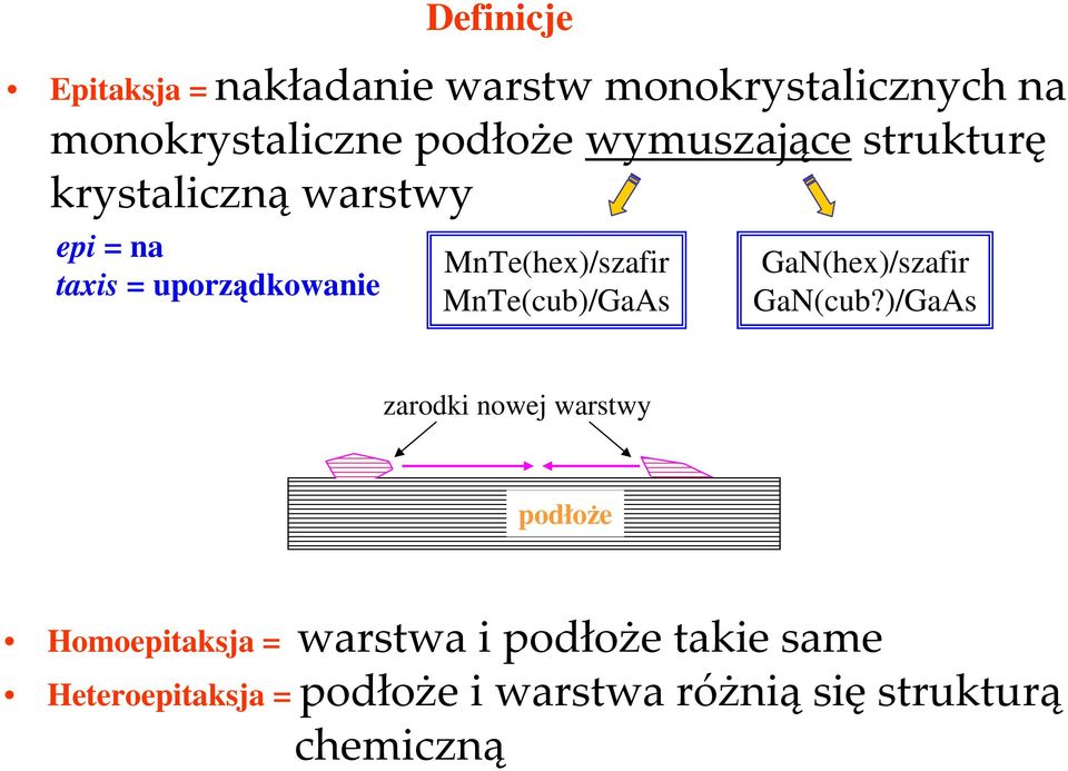 MnTe(cub)/GaAs GaN(hex)/szafir GaN(cub?