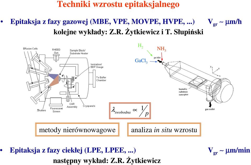 Słupiński H 2 NH 3 GaCl 3 λ swobodna 1 p metody nierównowagowe analiza in