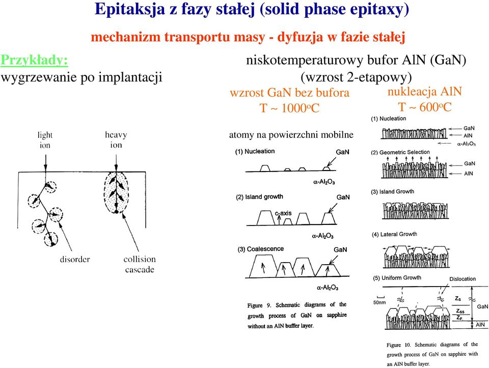 niskotemperaturowy bufor AlN (GaN) (wzrost 2-etapowy) wzrost GaN bez