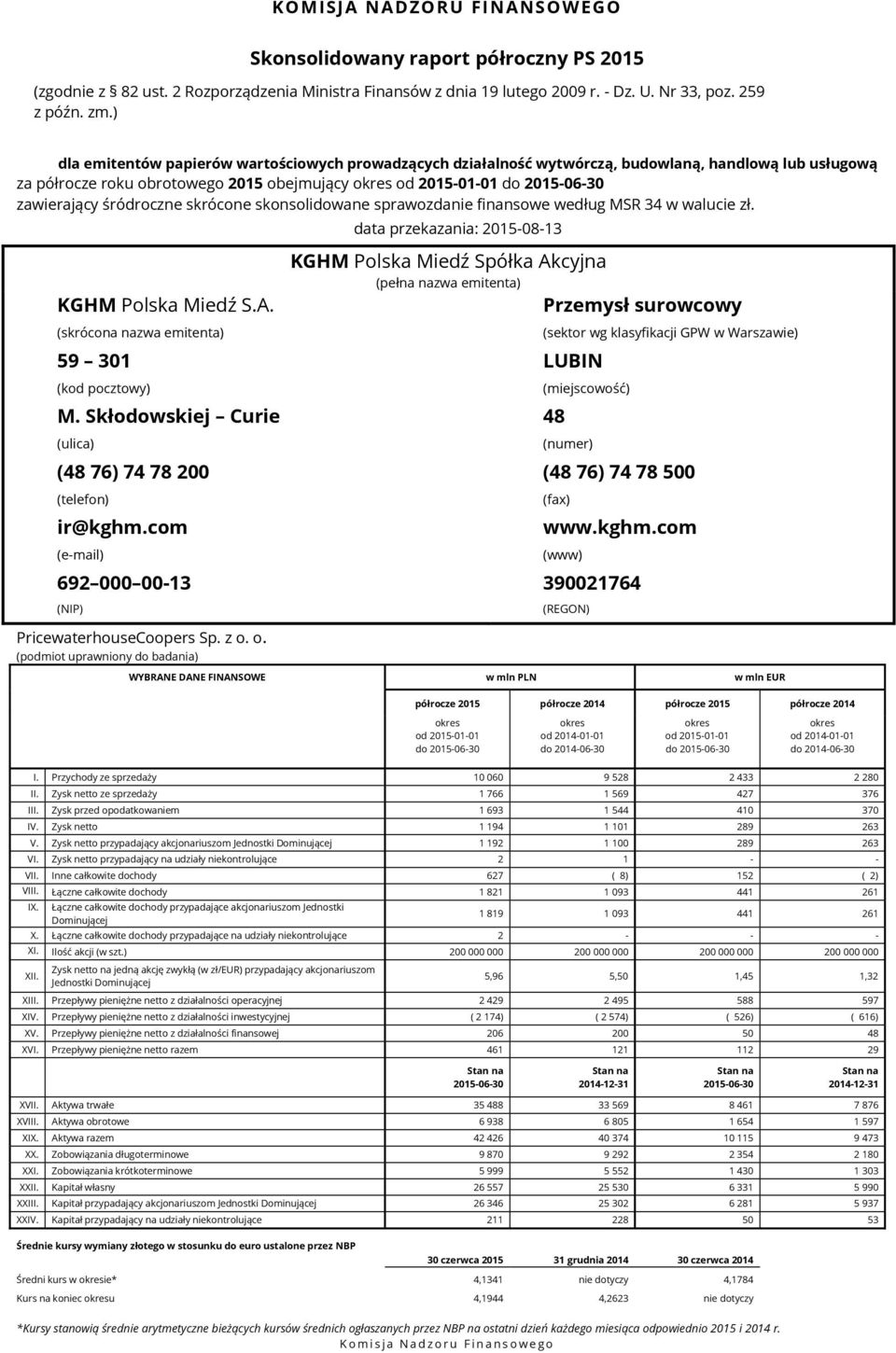 śródroczne skrócone skonsolidowane sprawozdanie finansowe według MSR 34 w walucie zł. KGHM Polska Miedź S.A. (skrócona nazwa emitenta) 59 301 (kod pocztowy) M.