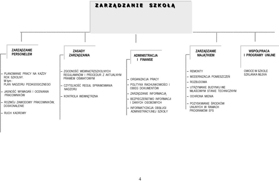 AKTUALNYM PRAWEM OŚWIATOWYM -- CZYTELNOŚĆ REGUŁ SPRAWOWANIA NADZORU -- KONTROLA WEWNĘTRZNA -- ORGANIZACJA PRACY -- POLITYKA RACHUNKOWOŚCI I OBIEG DOKUMENTÓW -- ZARZĄDZANIE INFORMACJĄ --