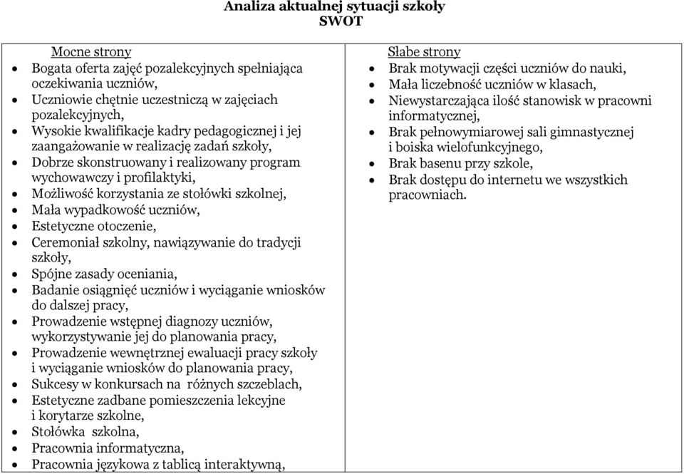 uczniów, Estetyczne otoczenie, Ceremoniał szkolny, nawiązywanie do tradycji szkoły, Spójne zasady oceniania, Badanie osiągnięć uczniów i wyciąganie wniosków do dalszej pracy, Prowadzenie wstępnej