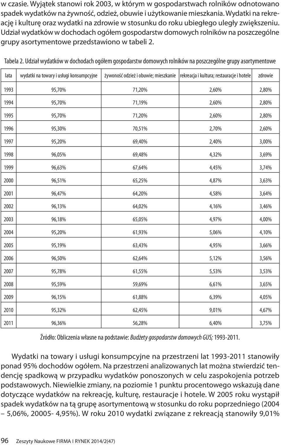 Udział wydatków w dochodach ogółem gospodarstw domowych rolników na poszczególne grupy asortymentowe przedstawiono w tabeli 2. Tabela 2.