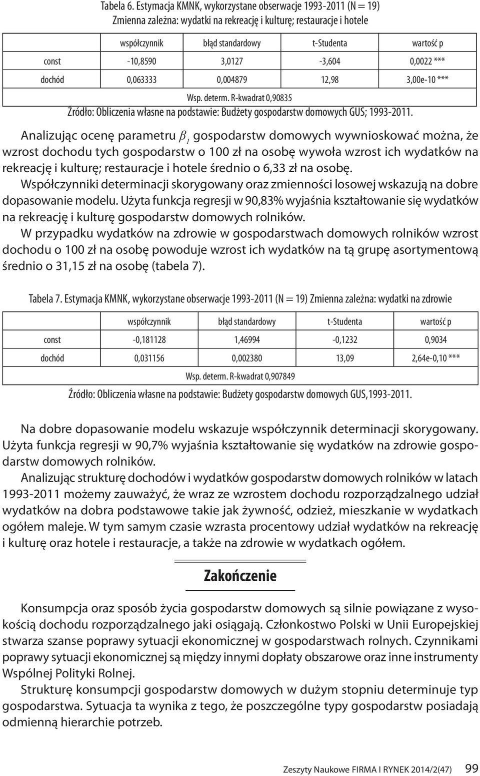 3,0127-3,604 0,0022 *** dochód 0,063333 0,004879 12,98 3,00e-10 *** Wsp. determ. R-kwadrat 0,90835 Źródło: Obliczenia własne na podstawie: Budżety gospodarstw domowych GUS; 1993-2011.