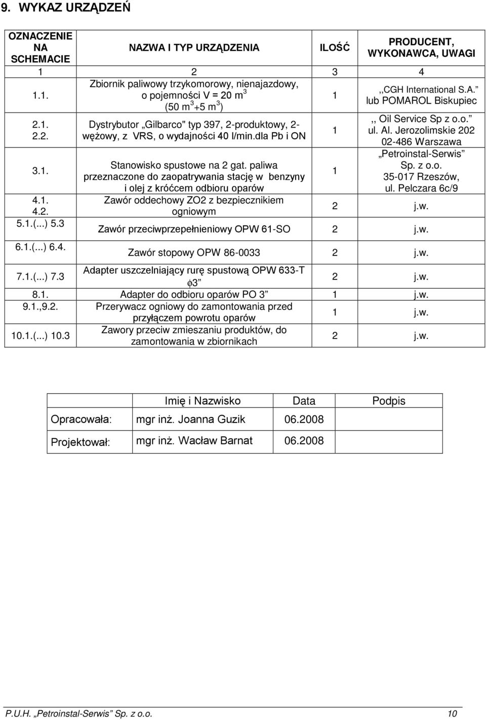 4. Dystrybutor Gilbarco" typ 397, 2-produktowy, 2- węŝowy, z VRS, o wydajności 40 l/min.dla Pb i ON Stanowisko spustowe na 2 gat.