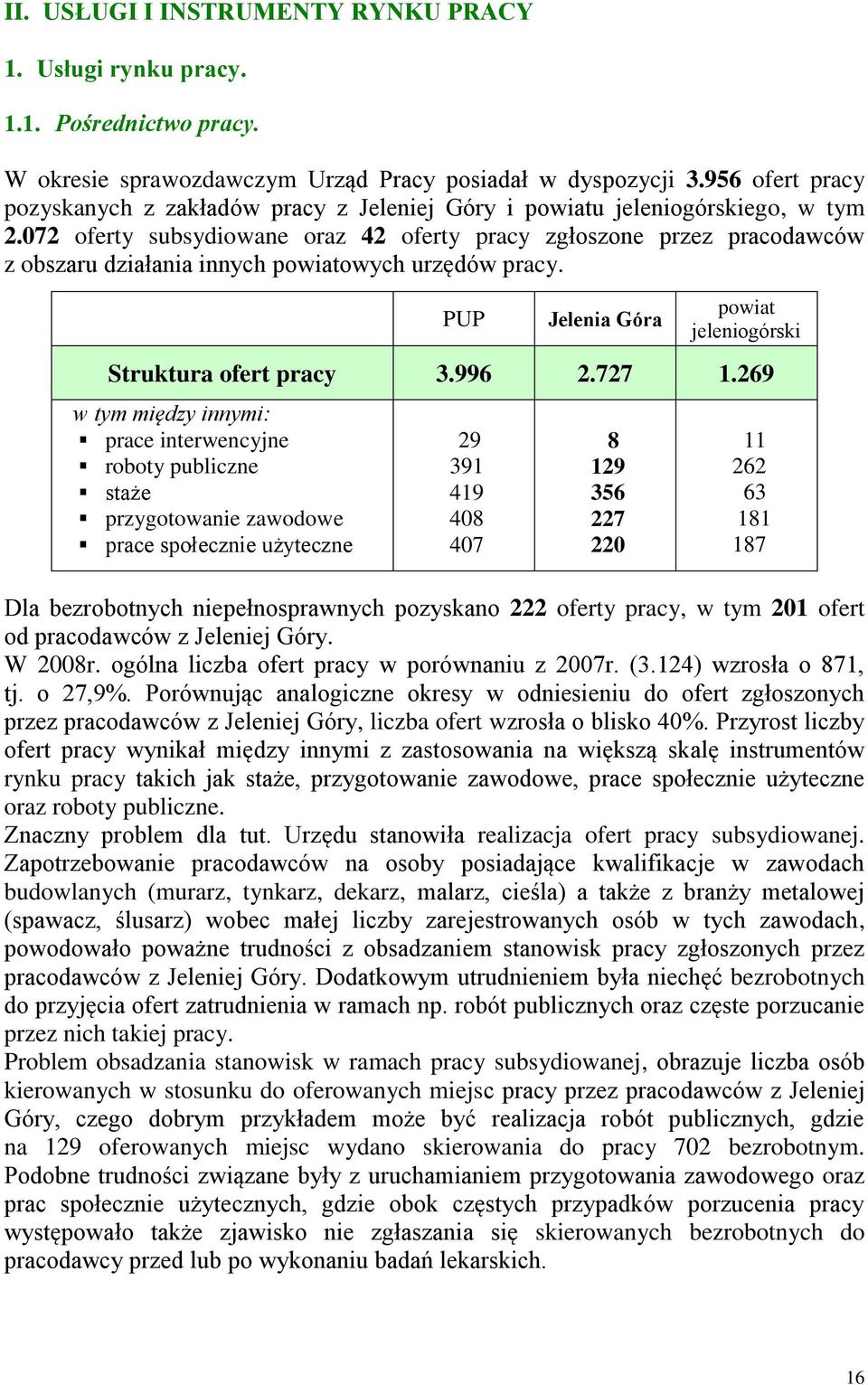 072 oferty subsydiowane oraz 42 oferty pracy zgłoszone przez pracodawców z obszaru działania innych powiatowych urzędów pracy. PUP Jelenia Góra powiat jeleniogórski Struktura ofert pracy 3.996 2.