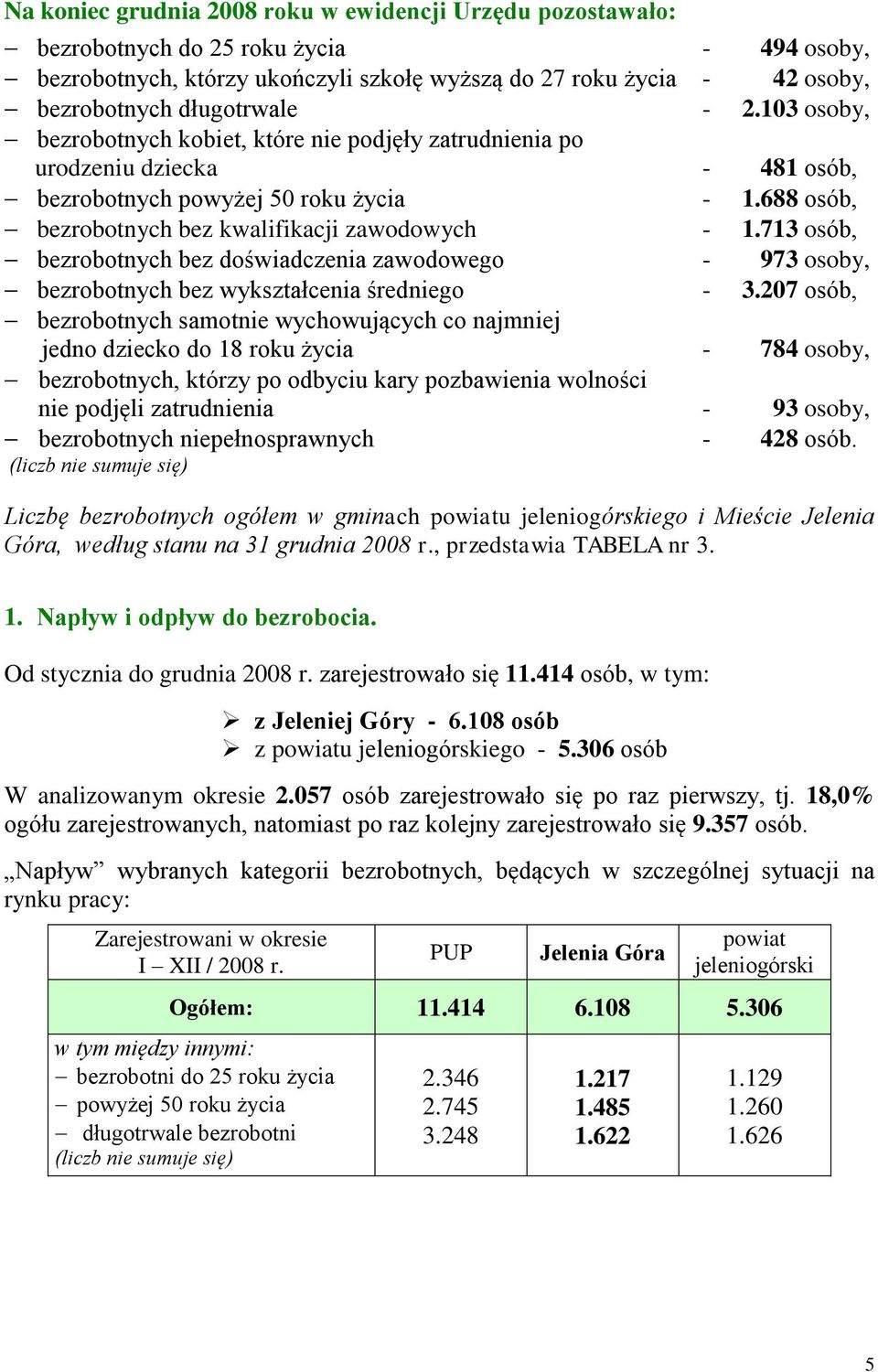 688 osób, bezrobotnych bez kwalifikacji zawodowych - 1.713 osób, bezrobotnych bez doświadczenia zawodowego - 973 osoby, bezrobotnych bez wykształcenia średniego - 3.