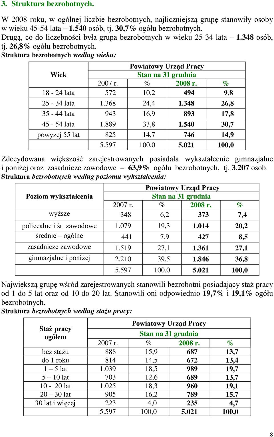 % 2008 r. % 18-24 lata 572 10,2 494 9,8 25-34 lata 1.368 24,4 1.348 26,8 35-44 lata 943 16,9 893 17,8 45-54 lata 1.889 33,8 1.540 30,7 powyżej 55 lat 825 14,7 746 14,9 5.597 100,0 5.