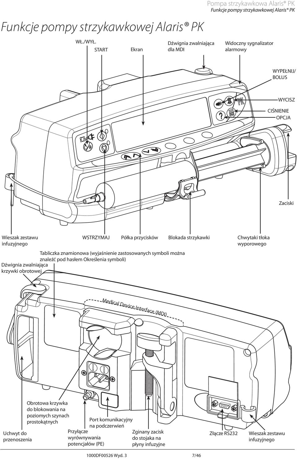 zestawu infuzyjnego WSTRZYMJ Półka przycisków Tabliczka znamionowa (wyjaśnienie zastosowanych symboli można znaleźć pod hasłem Określenia symboli) Dźwignia zwalniająca krzywki obrotowej