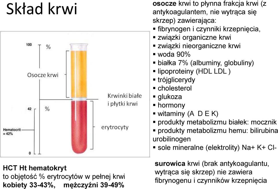 globuliny) lipoproteiny (HDL LDL ) trójglicerydy cholesterol glukoza hormony witaminy (A D E K) produkty metabolizmu białek: mocznik produkty metabolizmu hemu: