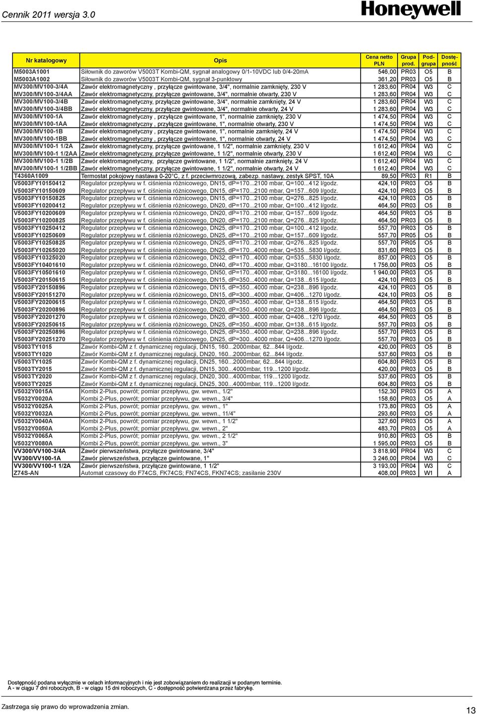 MV300/MV100-3/4A Zawór elektromagnetyczny, przyłącze gwintowane, 3/4", normalnie zamknięty, 230 V 1 283,60 PR04 W3 C ATF300 MV300/MV100-3/4AA Zawór Podstawa elektromagnetyczny, montażow anaścienna