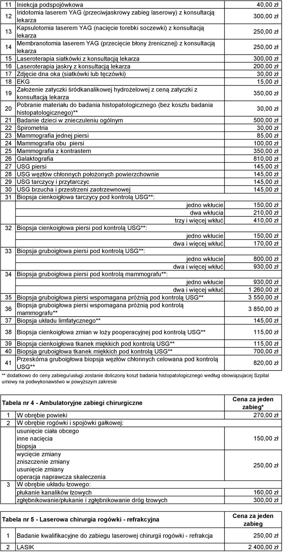 lub tęczówki) 30,00 zł 18 EKG 15,00 zł 19 Założenie zatyczki śródkanalikowej hydrożelowej z ceną zatyczki z konsultacją 350,00 zł 20 Pobranie materiału do badania histopatologicznego (bez kosztu