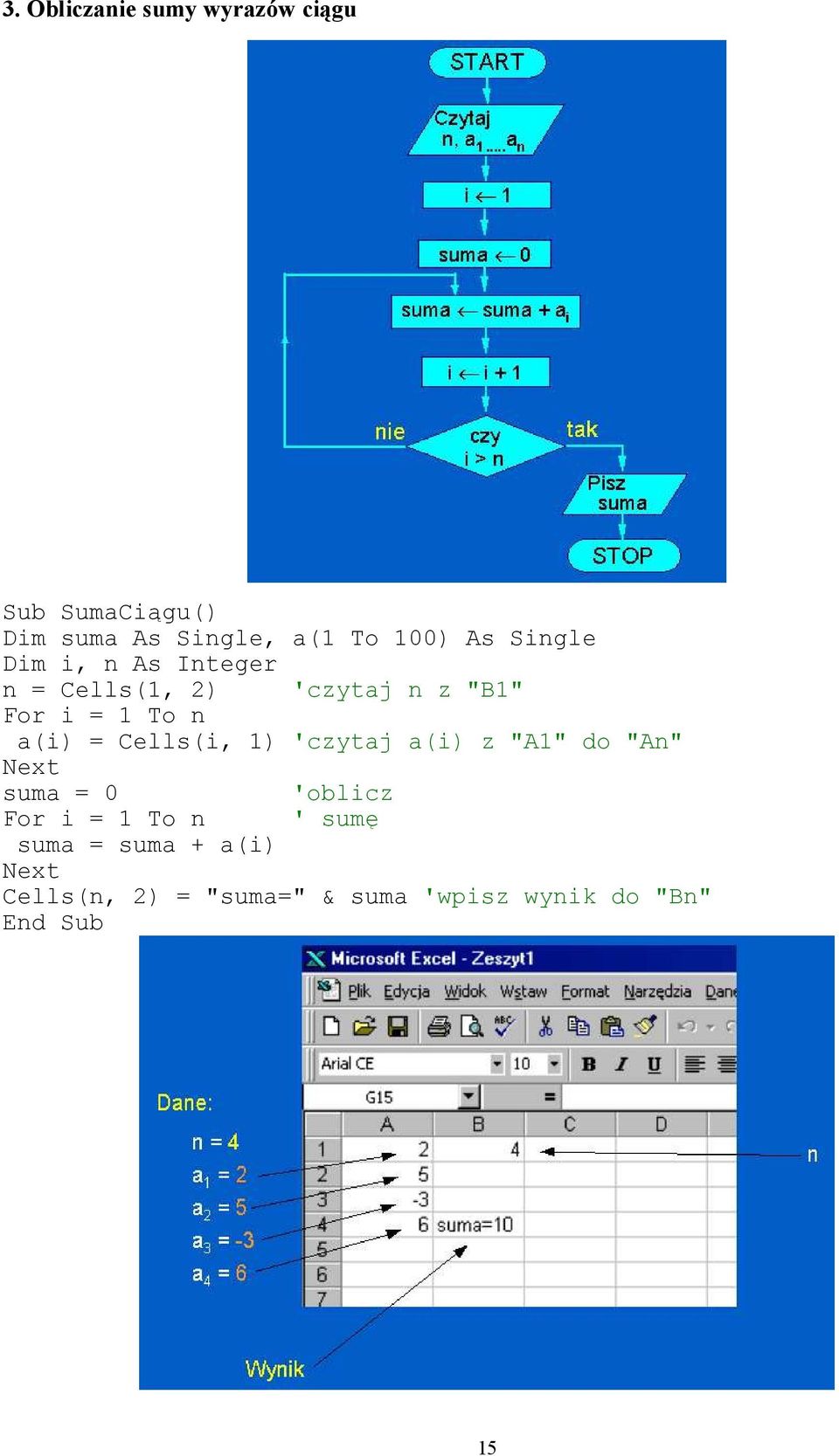 Cells(i, 1) 'czytaj a(i) z "A1" do "An" Next suma = 0 'oblicz For i = 1 To n ' sumę