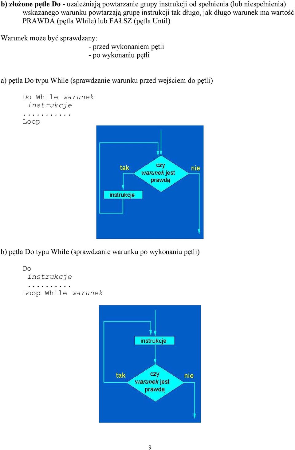 sprawdzany: - przed wykonaniem pętli - po wykonaniu pętli a) pętla Do typu While (sprawdzanie warunku przed wejściem do pętli)
