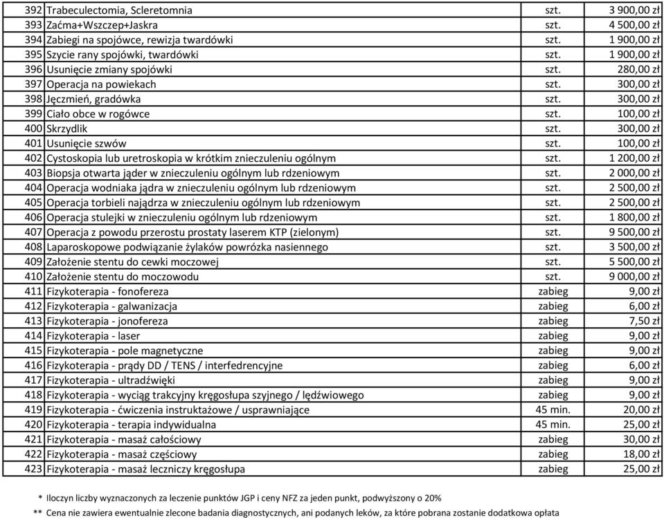 300,00 zł 401 Usunięcie szwów szt. 100,00 zł 402 Cystoskopia lub uretroskopia w krótkim znieczuleniu ogólnym szt. 1200,00 zł 403 Biopsja otwarta jąder w znieczuleniu ogólnym lub rdzeniowym szt.