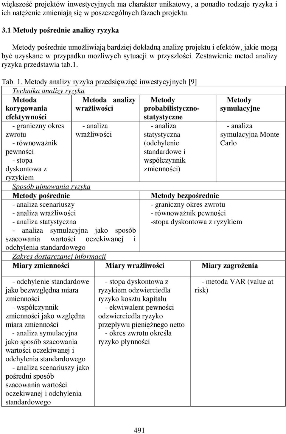 Zestawienie metod analizy ryzyka przedstawia tab.1. Tab. 1.