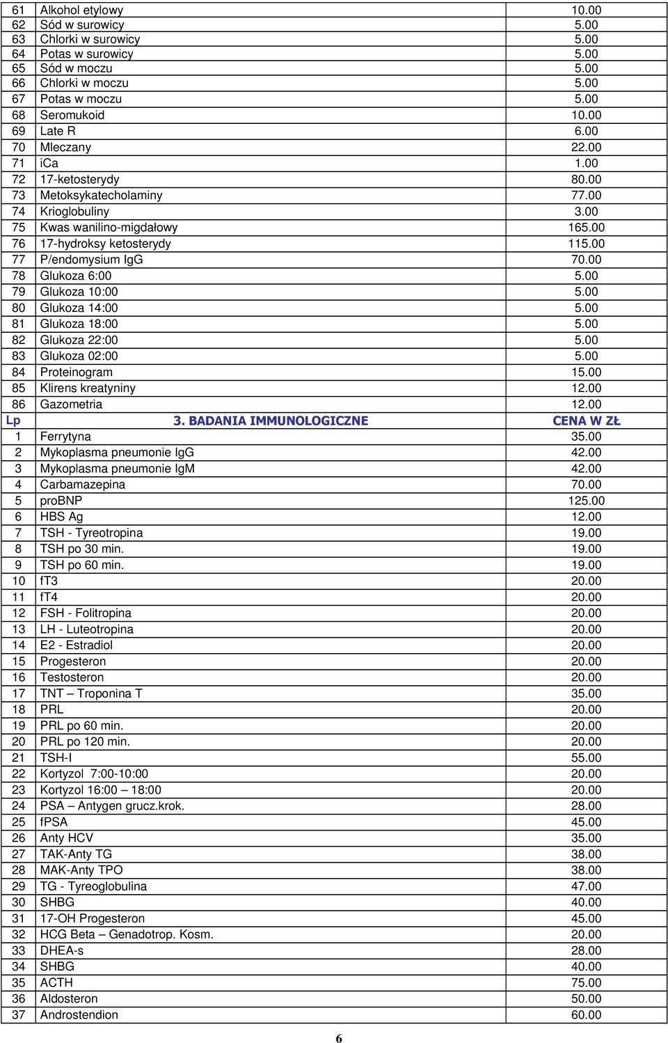 00 78 Glukoza 6:00 5.00 79 Glukoza 10:00 5.00 80 Glukoza 14:00 5.00 81 Glukoza 18:00 5.00 82 Glukoza 22:00 5.00 83 Glukoza 02:00 5.00 84 Proteinogram 15.00 85 Klirens kreatyniny 12.