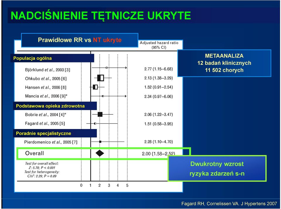 chorych Podstawowa opieka zdrowotna Poradnie specjalistyczne