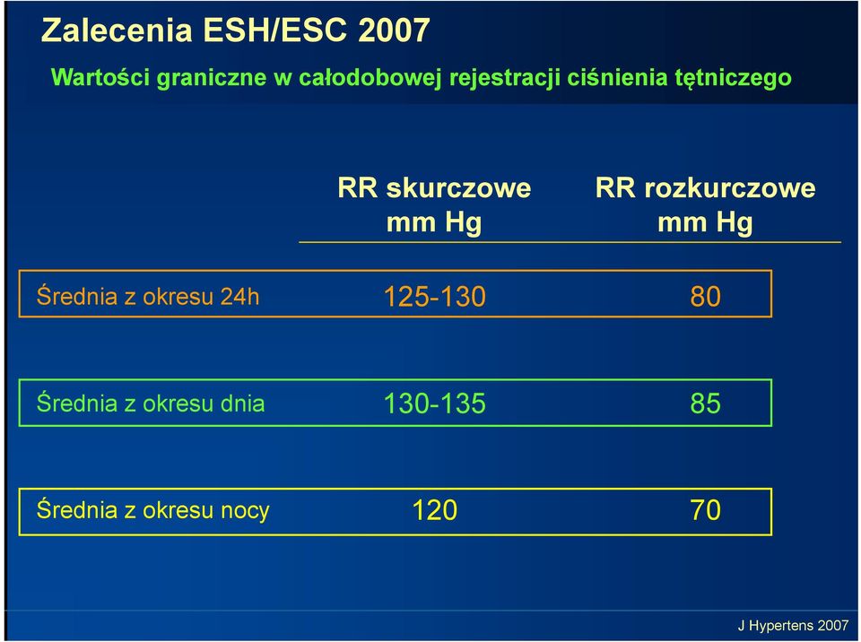 rozkurczowe mm Hg Średnia z okresu 24h 125-130 80 Średnia z