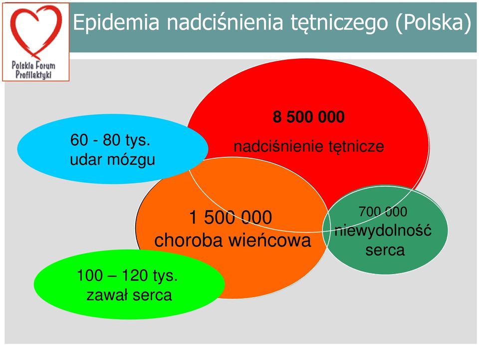 udar mózgu 8 500 000 nadciśnienie tętnicze