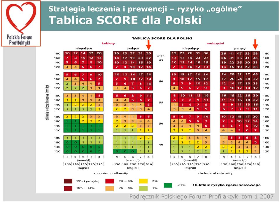 Tablica SCORE dla Polski