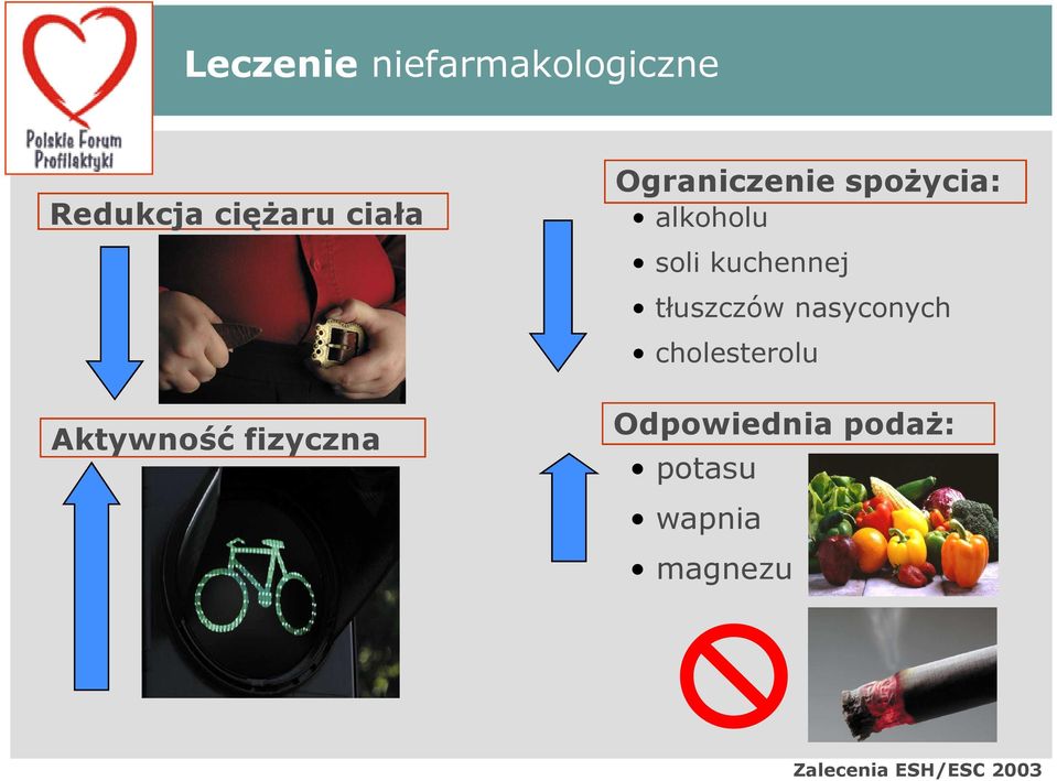 tłuszczów nasyconych cholesterolu Aktywność fizyczna