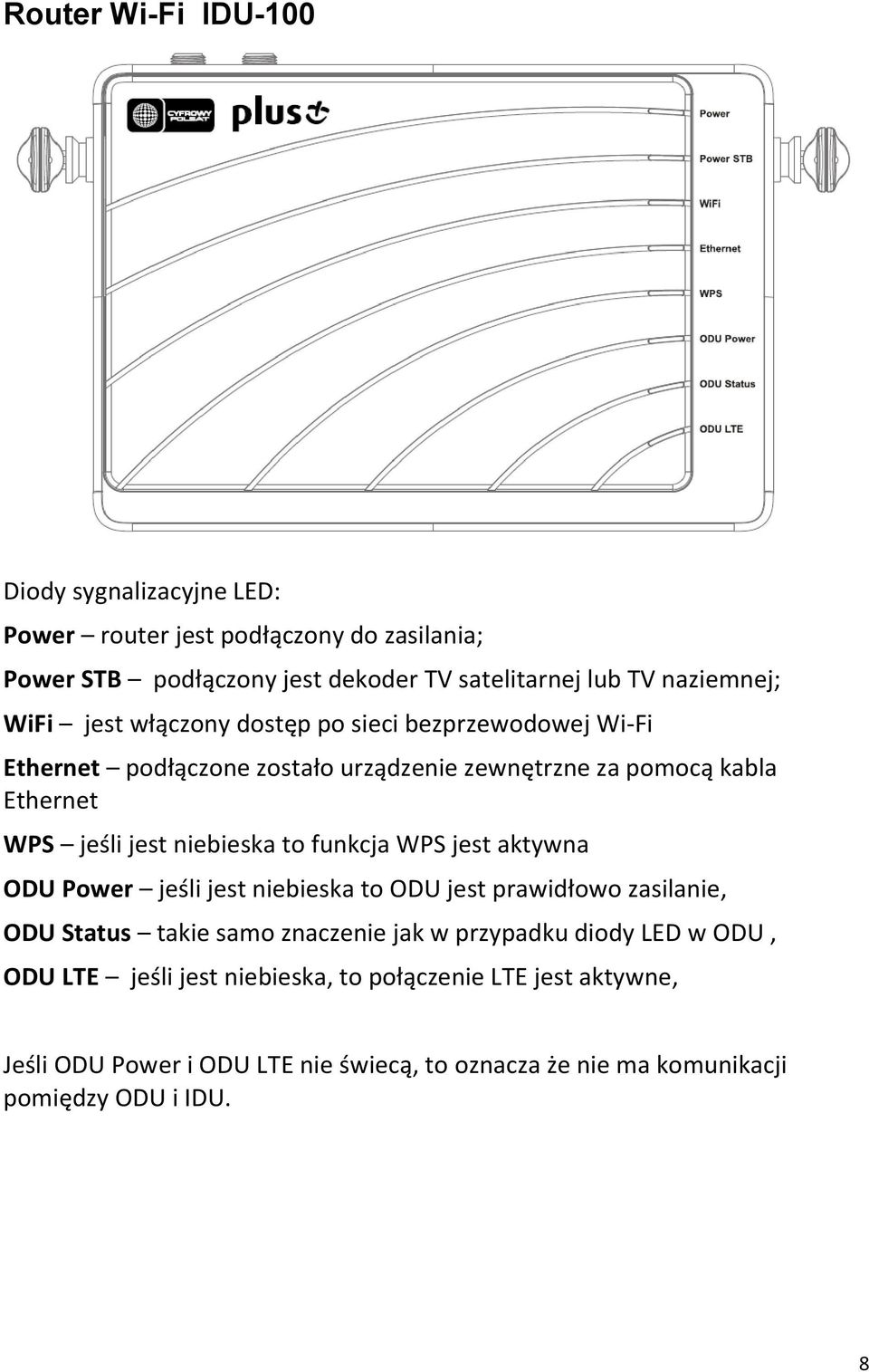 niebieska to funkcja WPS jest aktywna ODU Power jeśli jest niebieska to ODU jest prawidłowo zasilanie, ODU Status takie samo znaczenie jak w przypadku diody