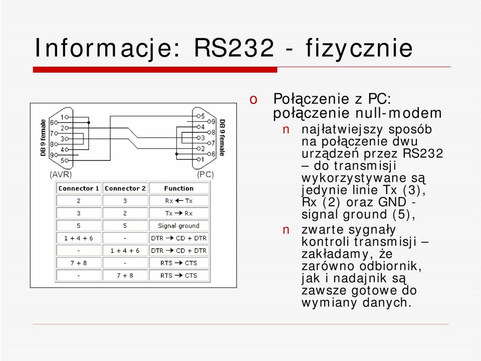 jedynie linie Tx (3), Rx (2) raz GND - signal grund (5), zwarte sygnały kntrli