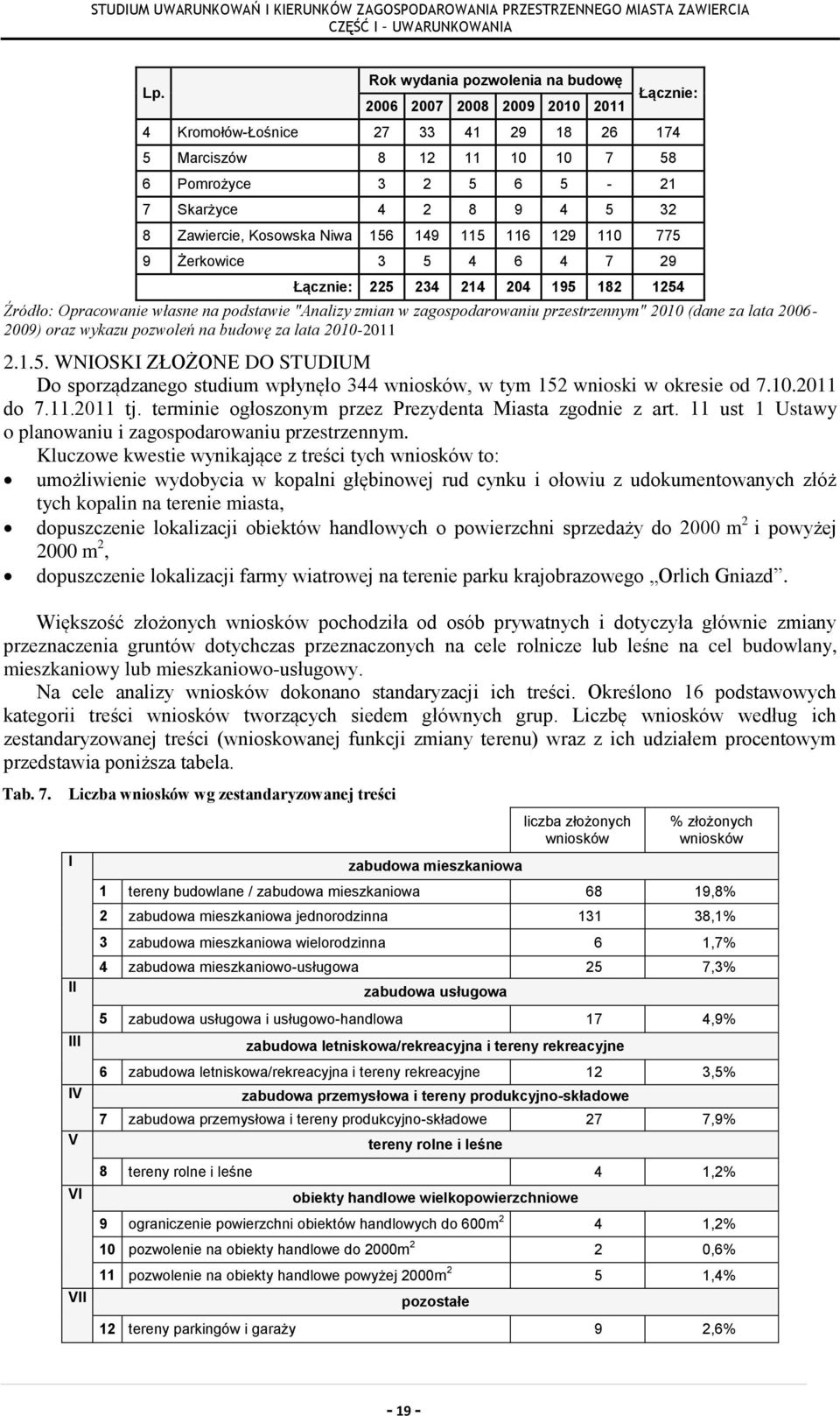 przestrzennym" 2010 (dane za lata 2006-2009) oraz wykazu pozwoleń na budowę za lata 2010-2011 2.1.5.