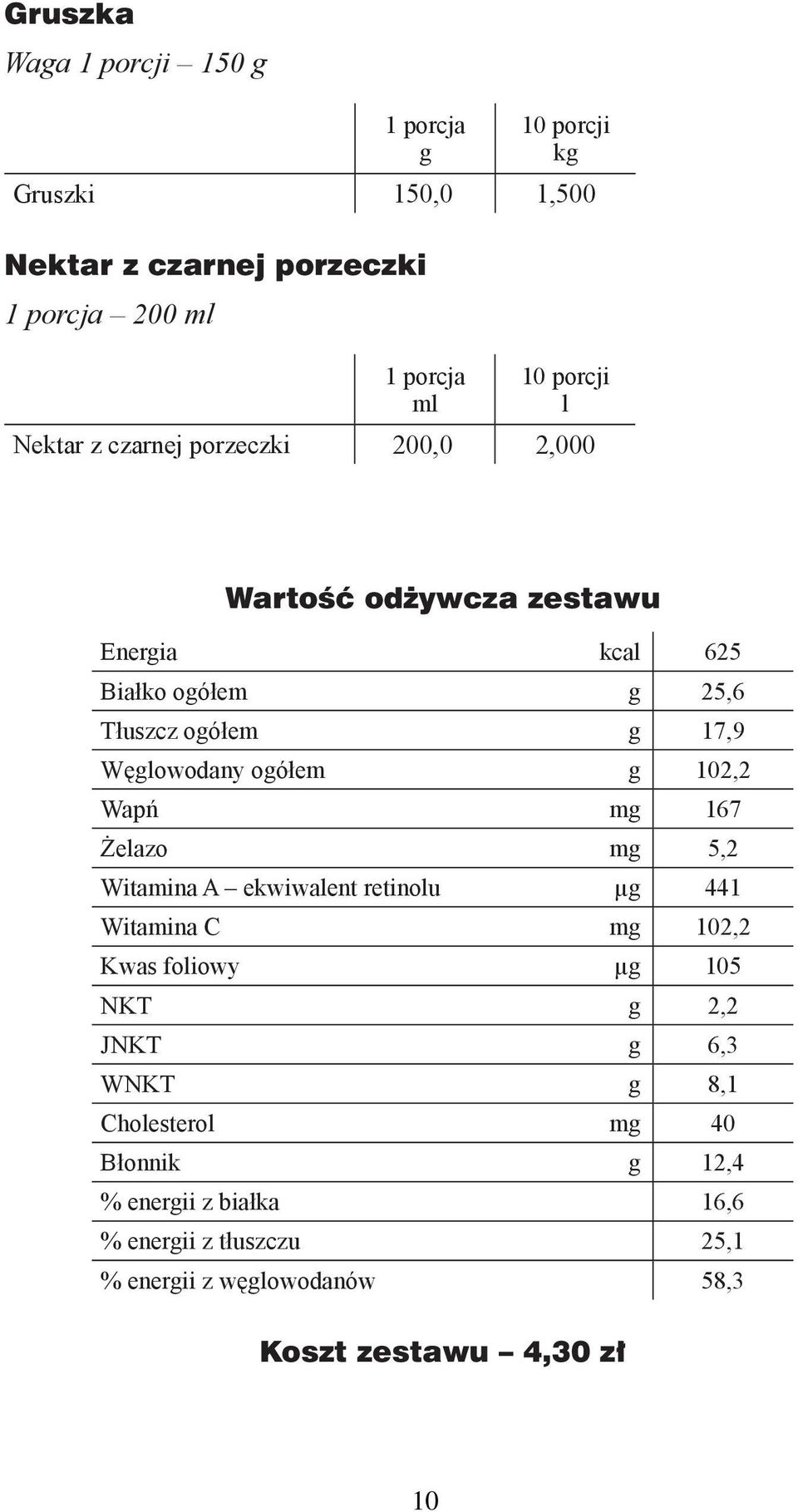 Żelazo m 5,2 Witamina A ekwiwalent retinolu µ 441 Witamina C m 102,2 Kwas foliowy µ 105 NKT 2,2 JNKT 6,3 WNKT 8,1