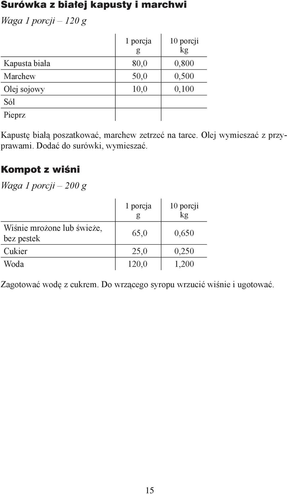 Dodać do surówki, wymieszać.