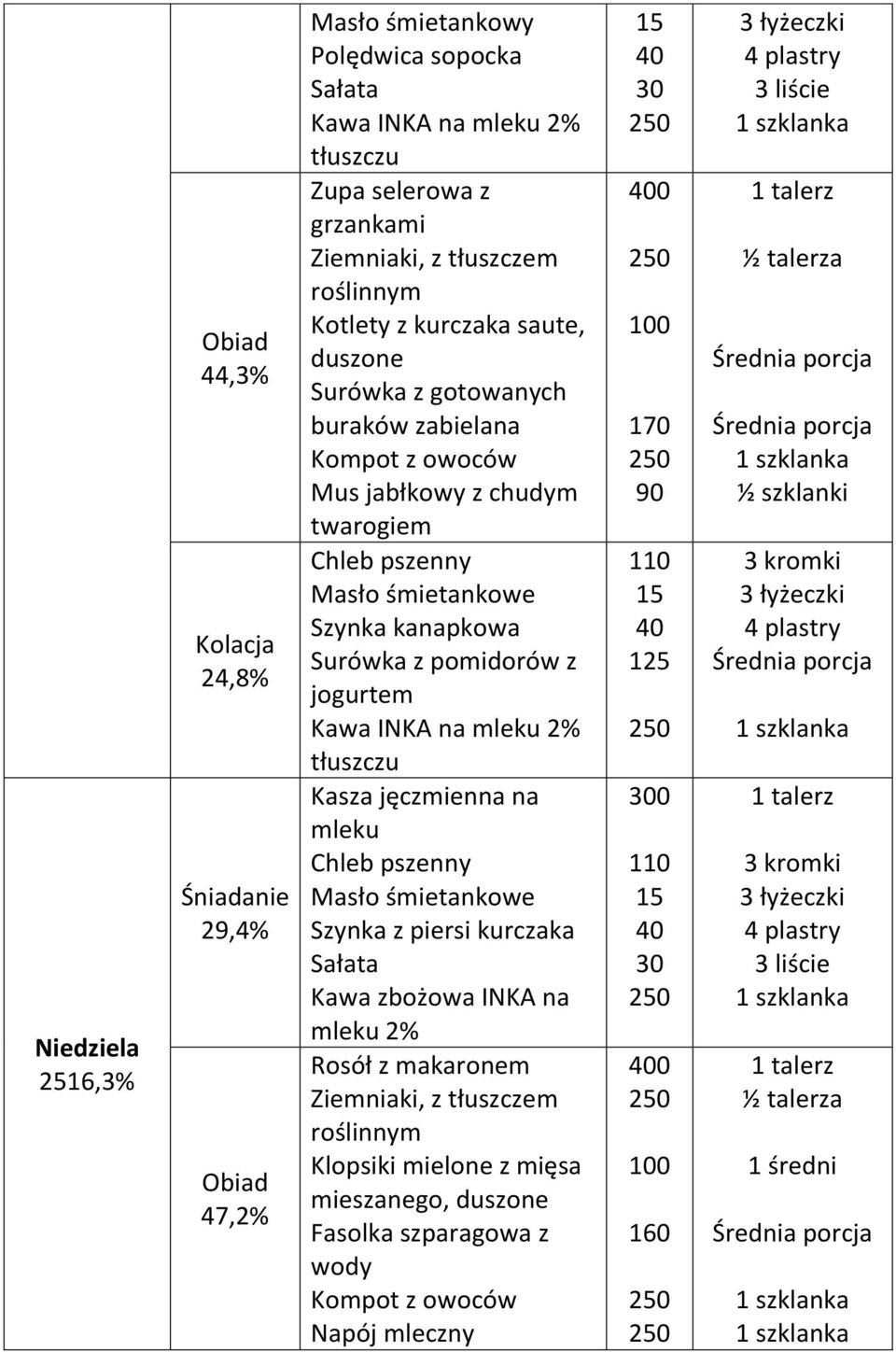 kanapkowa Surówka z pomidorów z jogurtem Kasza jęczmienna na mleku Szynka z piersi kurczaka mleku 2% Rosół z makaronem