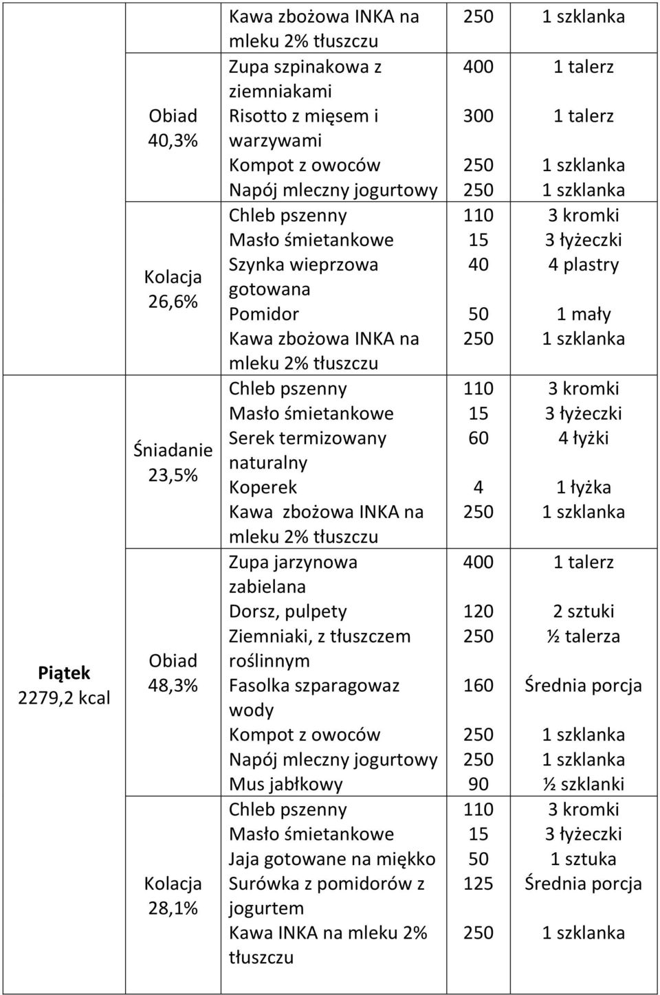 2% Zupa jarzynowa zabielana Dorsz, pulpety Ziemniaki, z tłuszczem Fasolka szparagowaz wody Napój mleczny